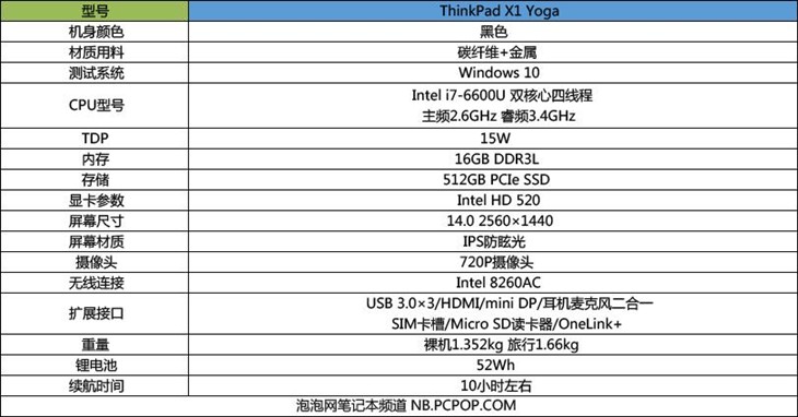 槽點滿滿的高端本 ThinkPad X1 Yoga評測 