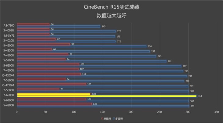 ThinkPad X260評測 