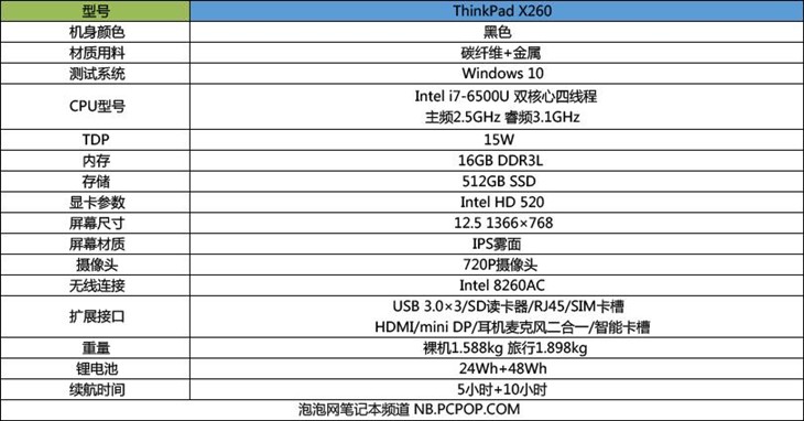 終于放棄VGA ThinkPad X260商務(wù)本評測 